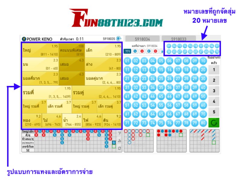 วิธีการเล่นคีโน Fun88 เล่นยังไงให้ดูเป็นมือโปร วิธีการเล่นคีโน Fun88