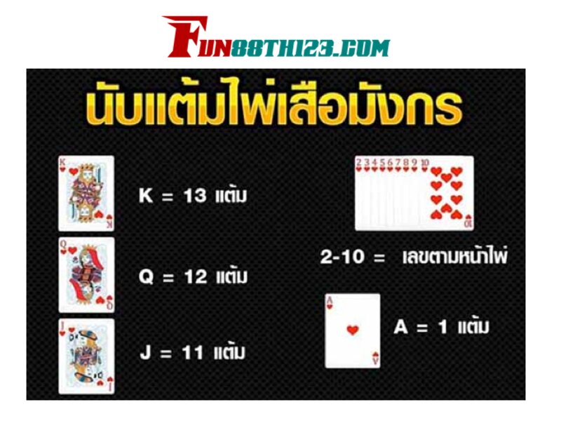 แนวทางการเล่นโจ๊กเกอร์ Fun88 เพื่อเพิ่มความแม่นยำ แนวทางการเล่นโจ๊กเกอร์ Fun88