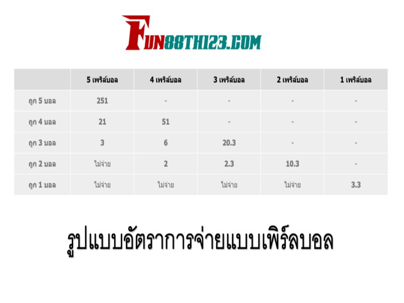 กฎคีโน Fun88 ที่คุณไม่เคยรู้ กฎคีโน Fun88