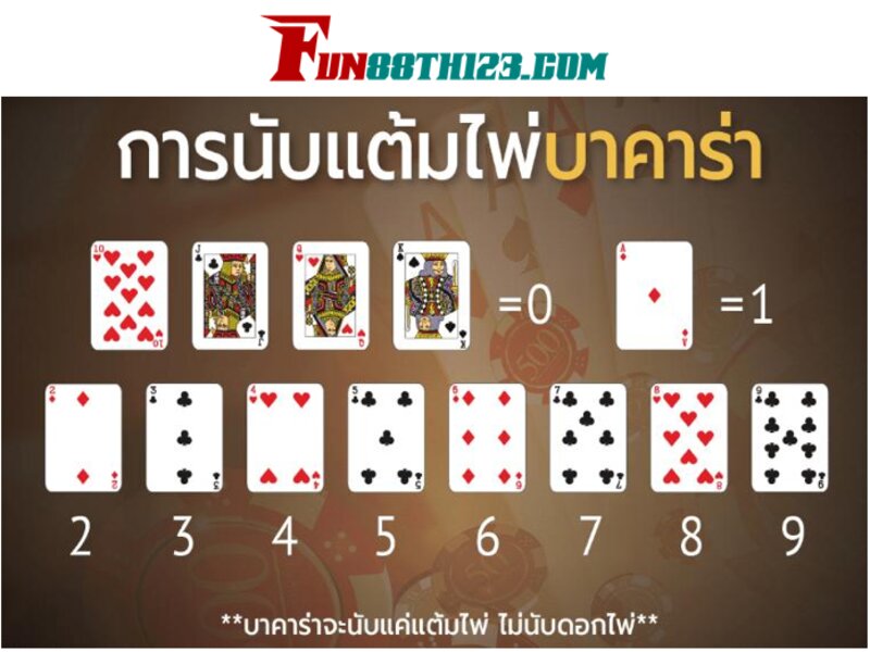 กฎเซ็กซี่บาคาร่า Fun88 เพิ่มระดับความเป็นเซียนในตัวคุณ กฎเซ็กซี่บาคาร่า Fun88