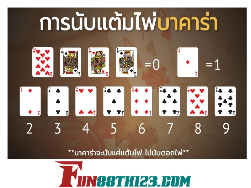 กฏบาคาร่า Fun88 ที่นักเดิมพันมือใหม่ต้องรู้ กฏบาคาร่า Fun88