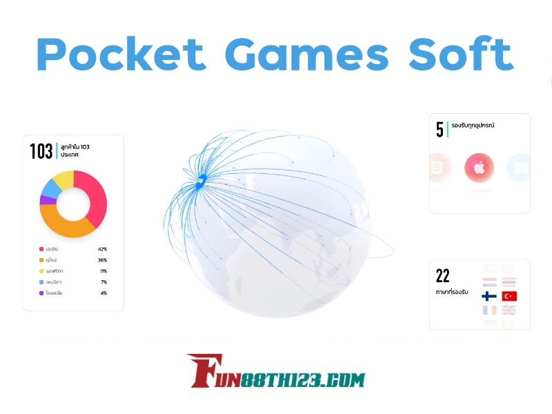 มันส์ได้ทุกวัน ทำเงินได้ทุกเวลา กับ Pocket Games Soft Fun88 รีวิว Pocket Games Soft Fun88