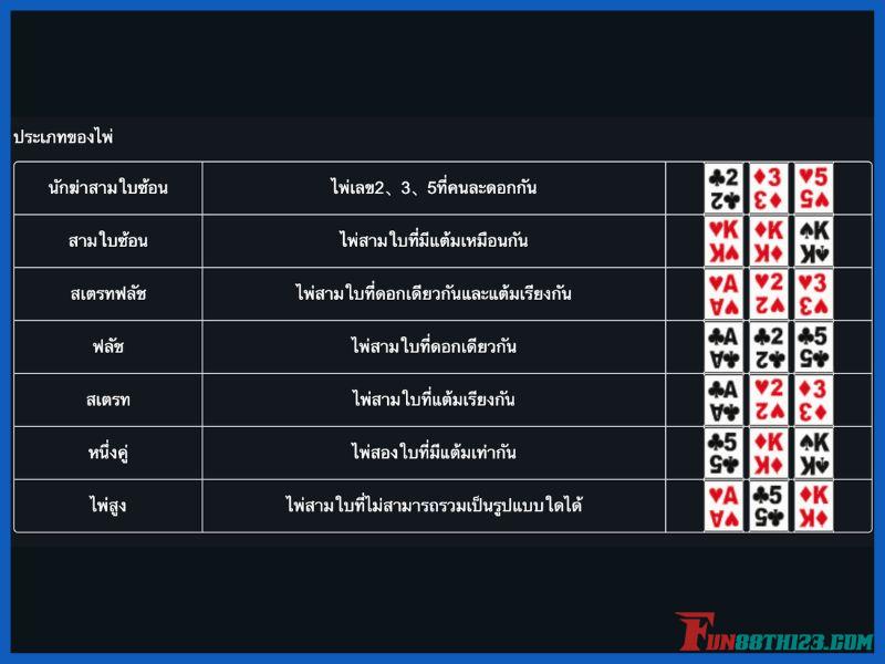 กฎ ไพ่ 3 ใบ Fun88กับรูปแบบการเอาชนะ ไพ่ 3 ใบ Fun88
