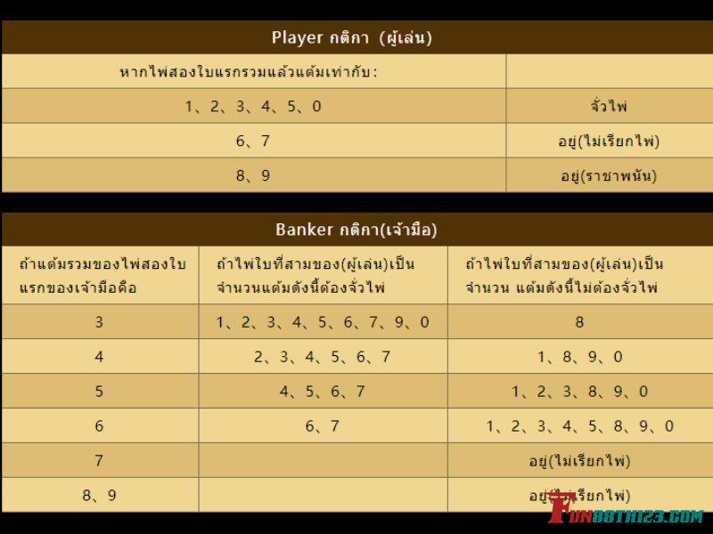 รู้กฎ บิด บาคาร่า Fun88แล้วเริ่มเล่นได้ กฎ บิด บาคาร่า Fun88