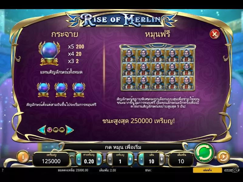 สัญลักษณ์ตัว i กฎกำเนิดพ่อมดเมอร์ลิน Fun88ที่ต้องรู้ กำเนิดพ่อมดเมอร์ลิน Fun88