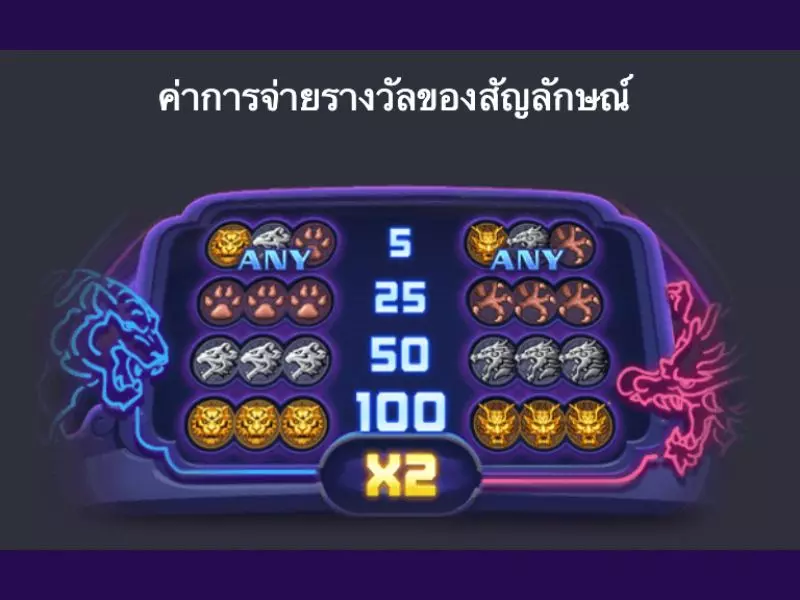 ดูกฎดราก้อนไทเกอร์ลัค Fun88ก่อนเริ่มเดิมพัน ดราก้อน ไทเกอร์ ลัค Fun88