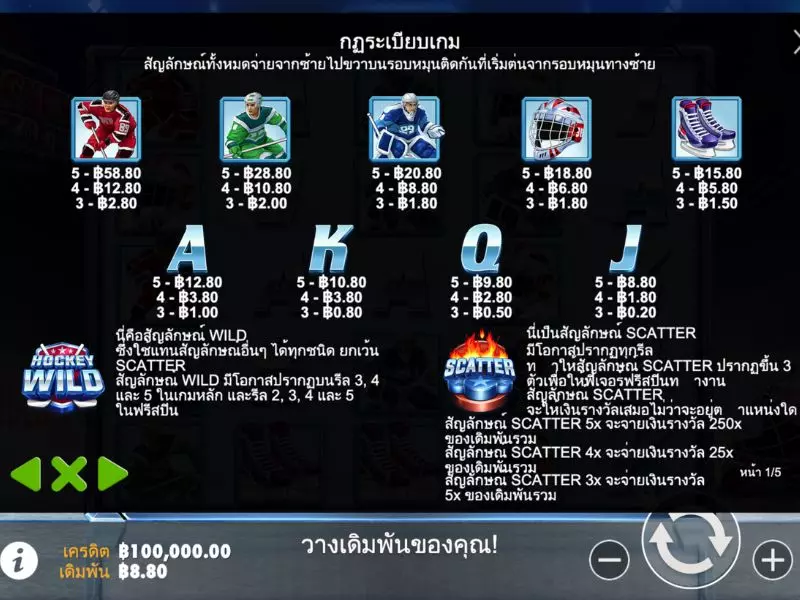 สัญลักษณ์พิเศษกฎ ฮอกกี้ แอทแทร็ค Fun88เพิ่มโอกาสชนะ ฮอกกี้ แอทแทร็ค Fun88