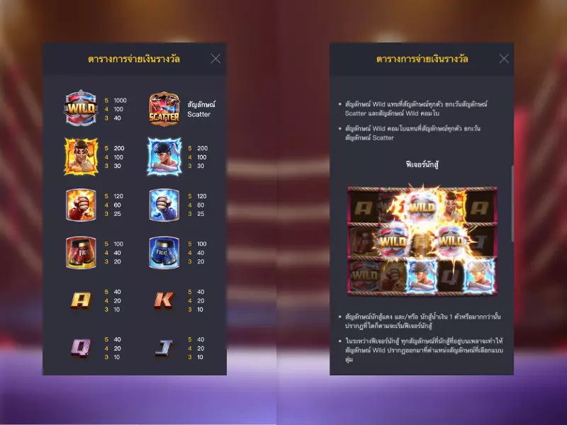 สัญลักษณ์และกฎมวยไทยแชมป์เปี้ยน Fun88กับอัตราการจ่าย มวยไทย แชมป์เปี้ยน Fun88