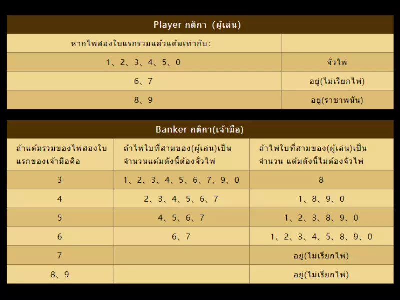 กฎบาคาร่าแบบดั้งเดิม Fun88ชนะได้ง่ายเหมือนไพ่ป๊อกเด้ง บาคาร่าแบบดั้งเดิม Fun88