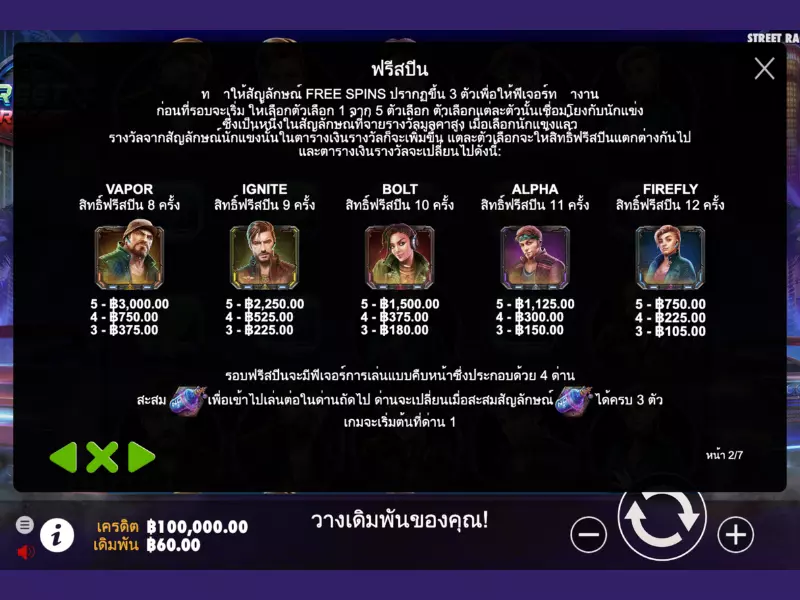 ตารางการจ่ายตามกฎสตรีทเรเซอร์ Fun88 สตรีทเรเซอร์ Fun88