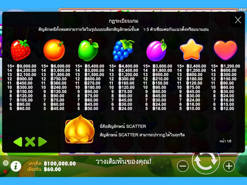 อ่านกฎฟรุตปาร์ตี้ Fun88เพื่อเอาชนะ ฟรุตปาร์ตี้ Fun88
