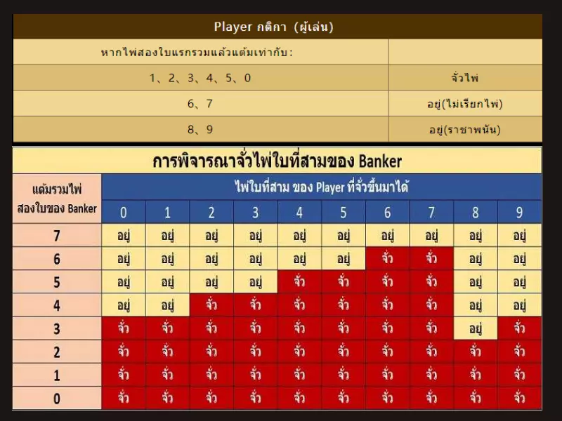 เริ่มเกมด้วยกฎบาคาร่าวิคตอเรีย Fun88เพื่อชนะ บาคาร่าวิคตอเรีย Fun88