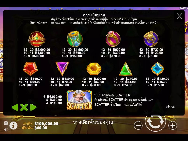 ทำความรู้จักกฎเกทออฟโอลิมปัส Fun88ก่อนเริ่มเล่น เกทออฟโอลิมปัส Fun88