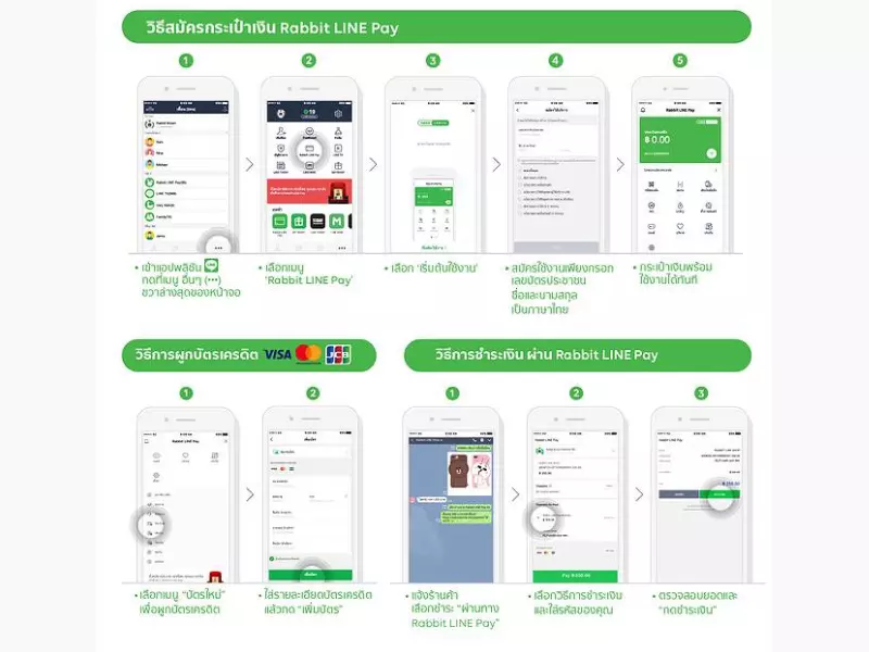 เติมเงิน Line Pay ด้วยบัตรเครดิต ฝากเงิน Line Pay Fun88
