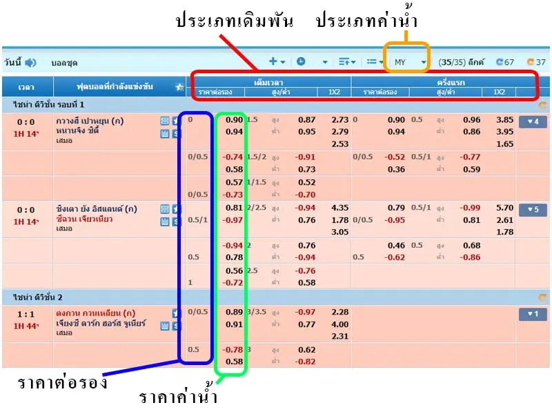 เล่นเว็บพนันบอล ถูกกฎหมาย พนันบอล